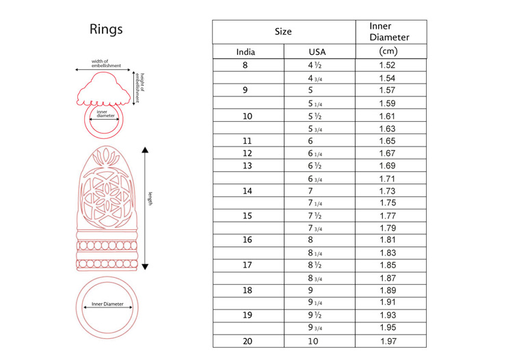 Size Chart For Rings In India
